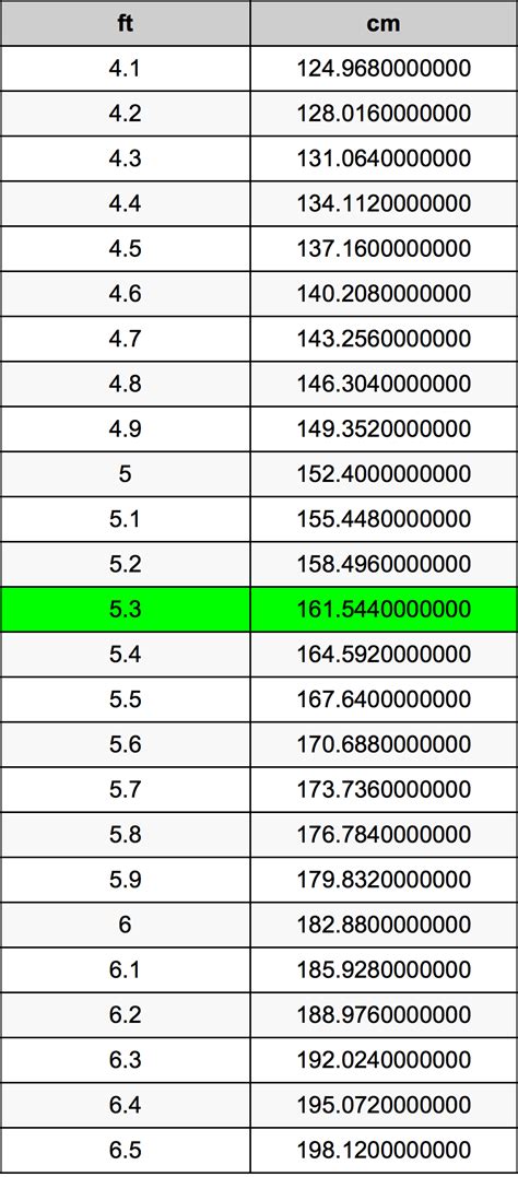 5.3 pies a cm|What is 5.3 Foots to Centimeters (5.3 ft to cm)